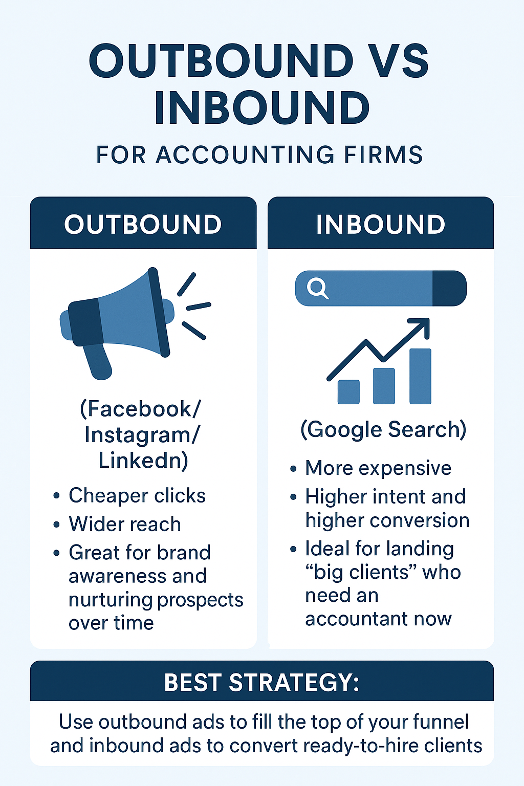 Marketing for Accountants